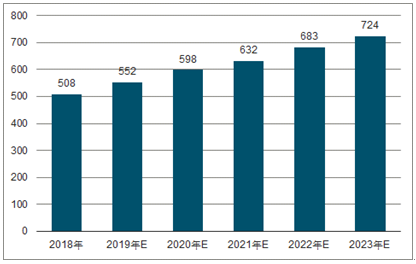 定安2023年中国无纺布行业全景图谱
